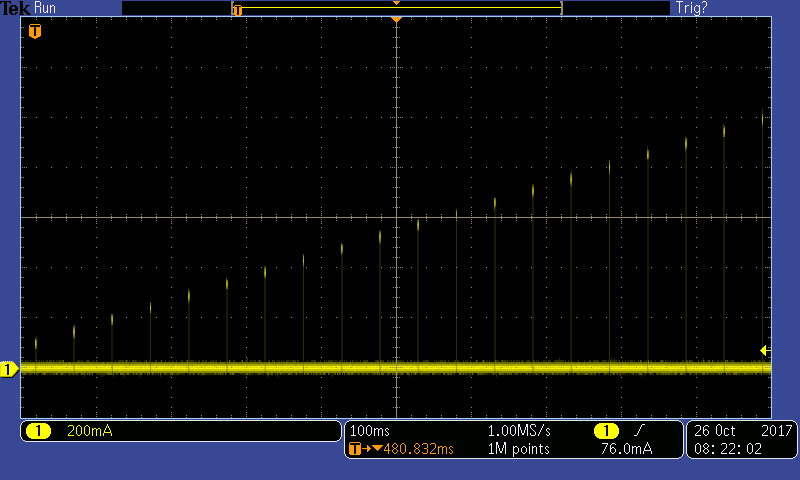 20 Step, 100µs Pulsed Sweep Used For Cree Plot