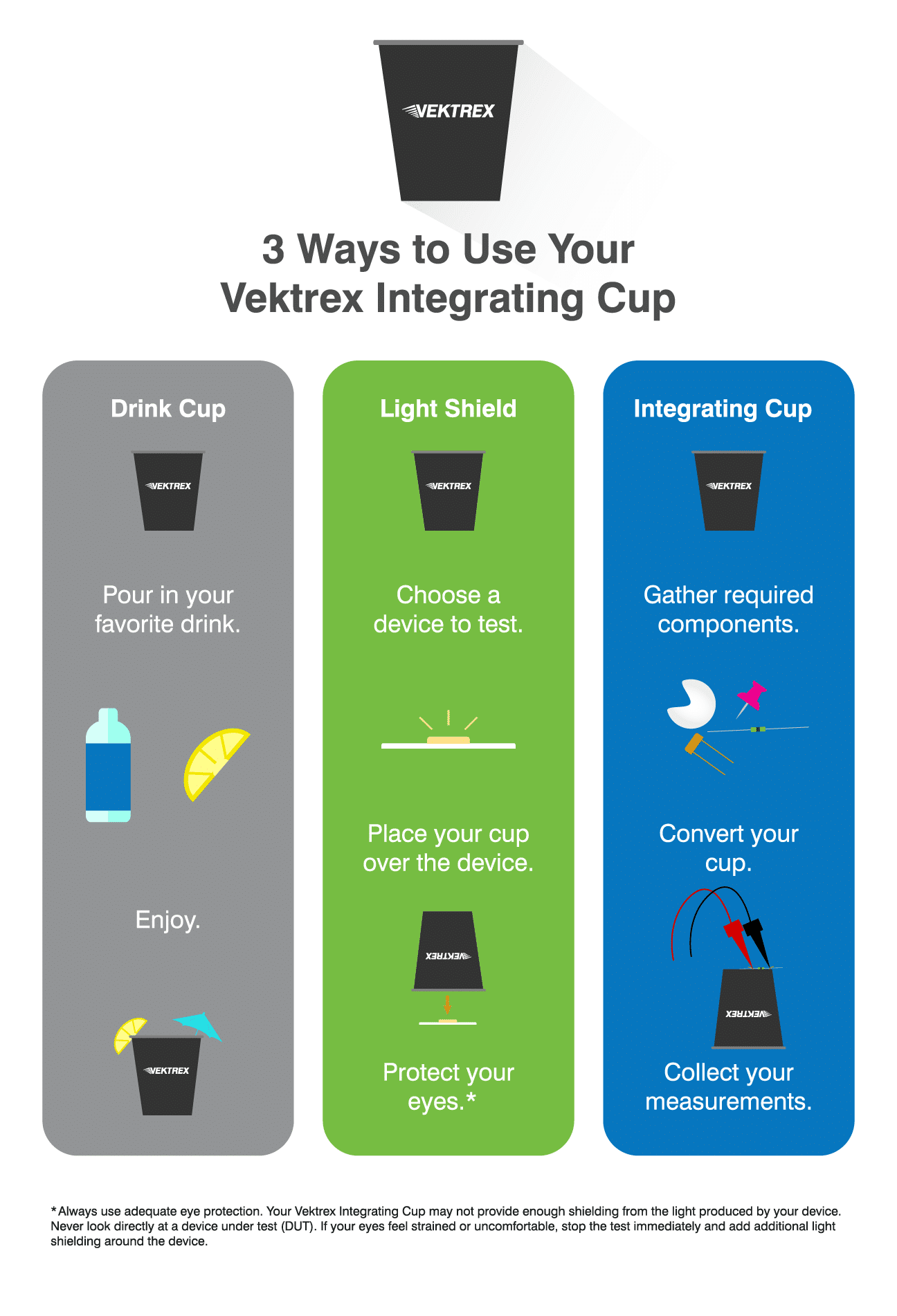 3 Ways to Use Your Vektrex Integrating Cup Infographic
