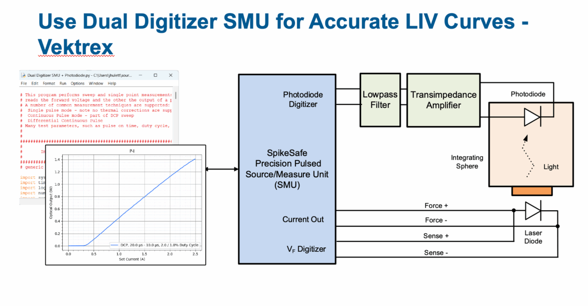 Source Measure Instrument with short pulse capability.