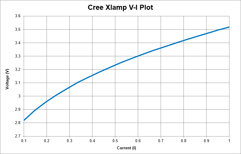 I-V Plot Generated with Pulsed Sweep