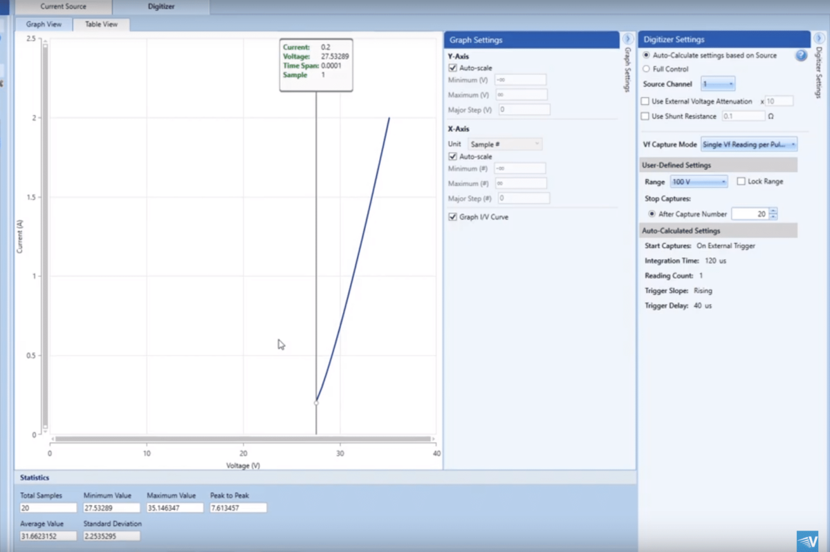 An IV curve generated in Control Panel using the SpikeSafe SMU.