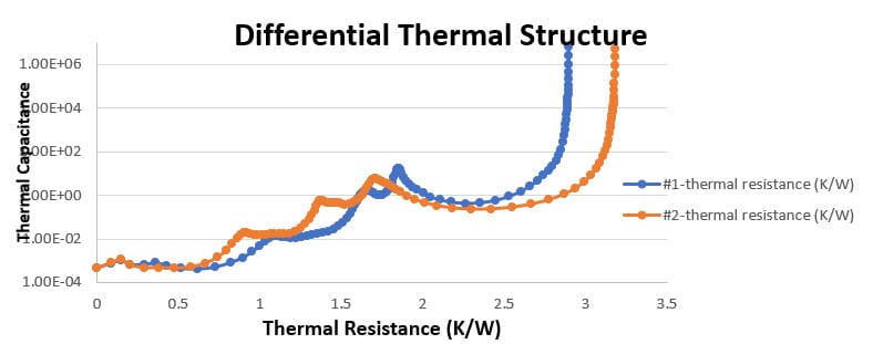  Inline Thermal Resistance Test - Differential Thermal Structure
