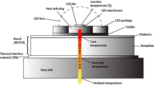 Junction Temperature Cross Section
