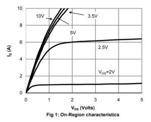 A03422 Transistor Manufacturer Provided IV Curve