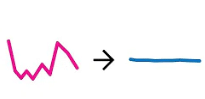 Repeatable Measurements