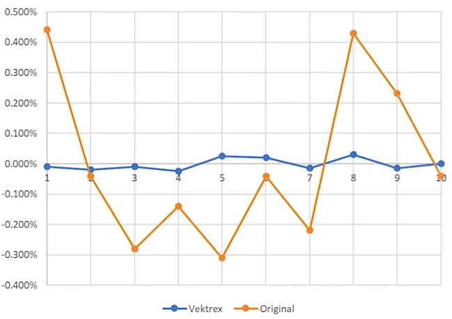 Stop Averaging Your Measurements Video Thumbnail