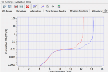 Vektrex SMU generated heat path curves