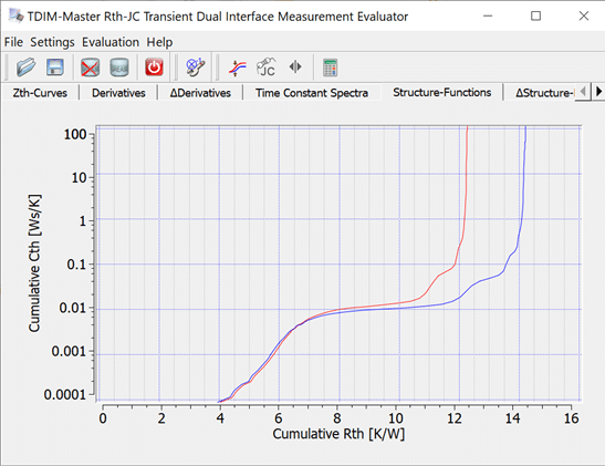 Example Structure Function Analysis demonstrates damaged thermal pad.