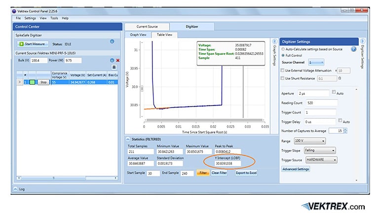 Visualize thermal measurements with Vektrex