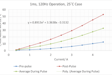 TJ Rise During Pulsed Operation