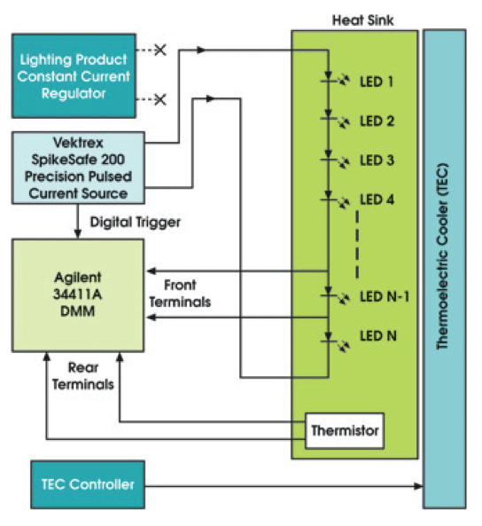 Measuring LED Junction Temperature (Tj) Vektrex