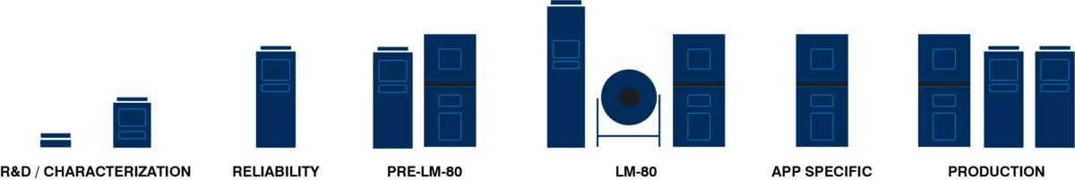 SpikeSafe Series Current Sources support the LED/VCSEL continuum.