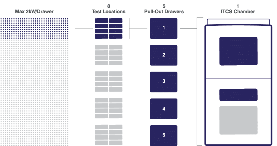 ITCS Chamber high-capacity breakdown graphic