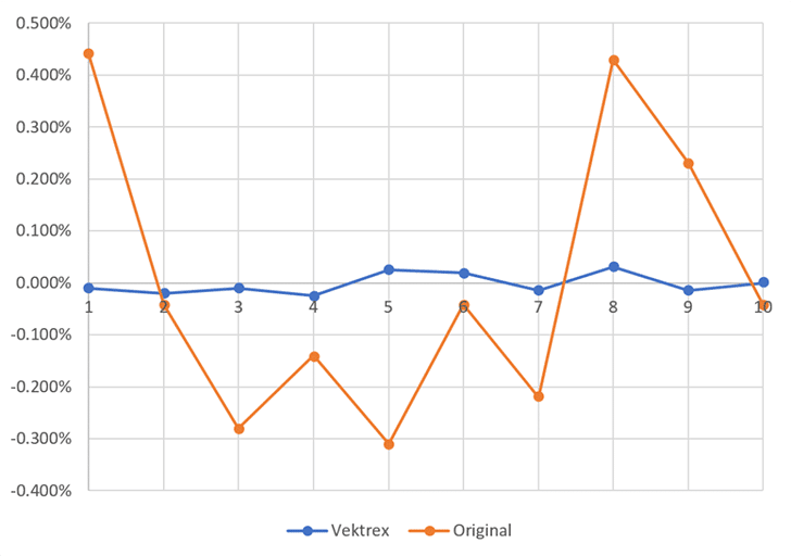 Keithley Measurements versus SpikeSafe Measurements