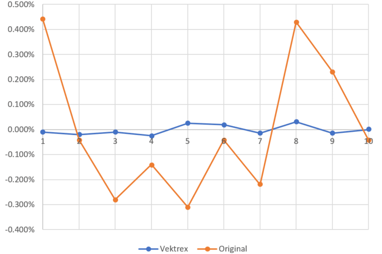 Keithley forward voltage measurements versus SpikeSafe forward voltage measurements