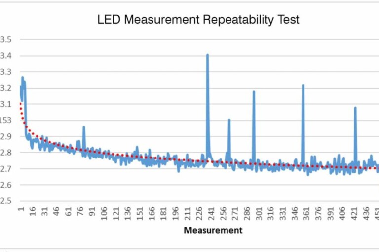 Repeatable Measurements with Vektrex SMU