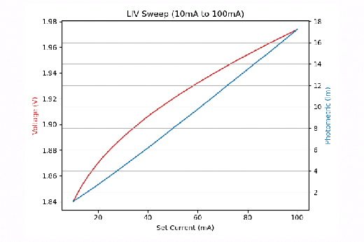 IV curve