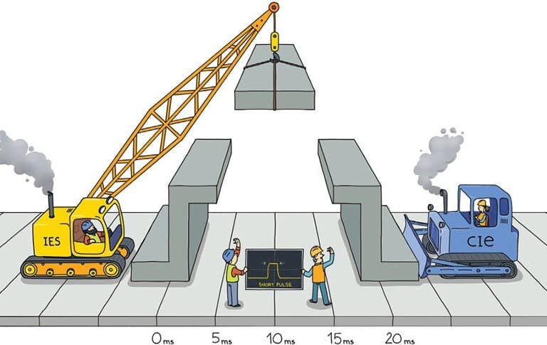 Short Pulses Better Measurements