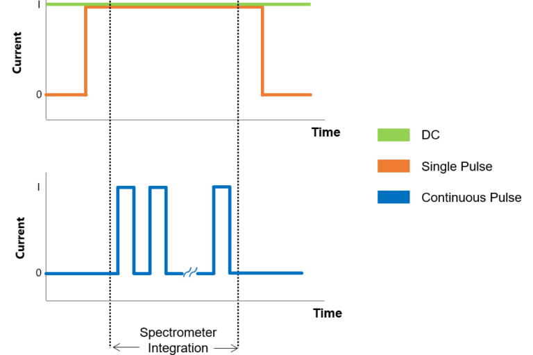 Spectrometer Int Time