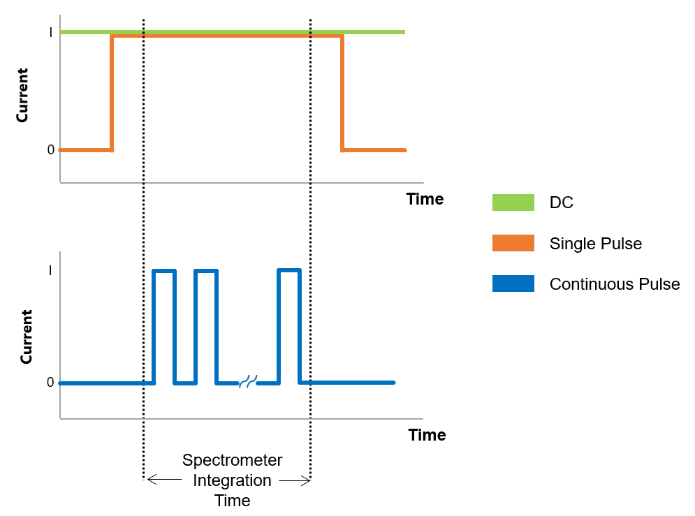 Spectrometer Int Time