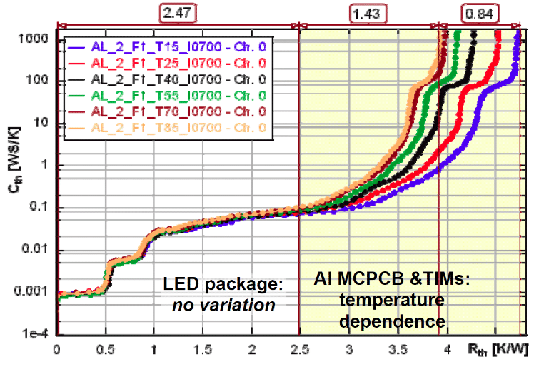 Structure Functions Detail Thermal Structure