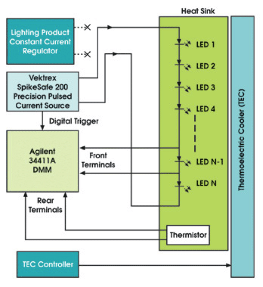 Vektrex Junction Temperature Tj Measurement System