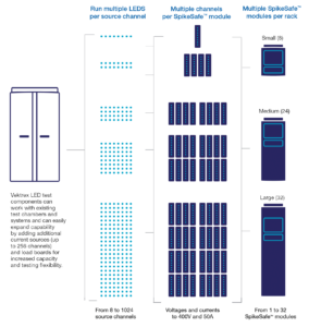 Vektrex LED Reliability System