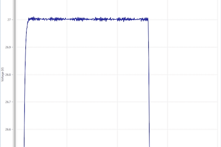 no oscillation means better measurements